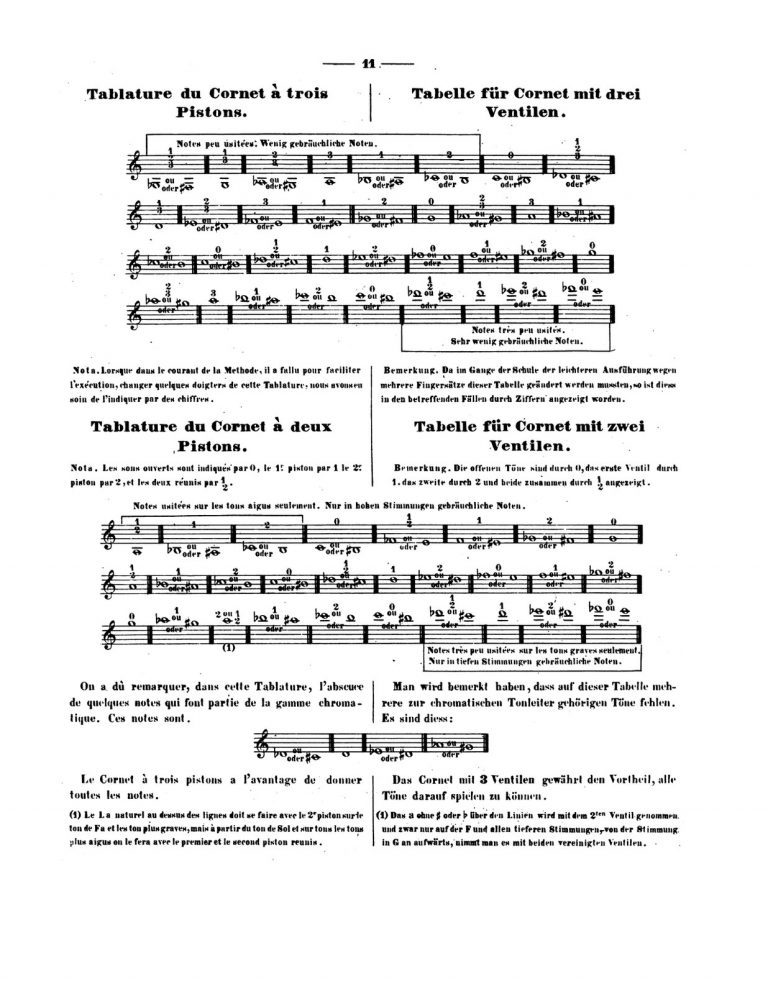 Guichard, Grande méthode complète et raisonnée pour le cornet à 2 et à 3 pistons-p13