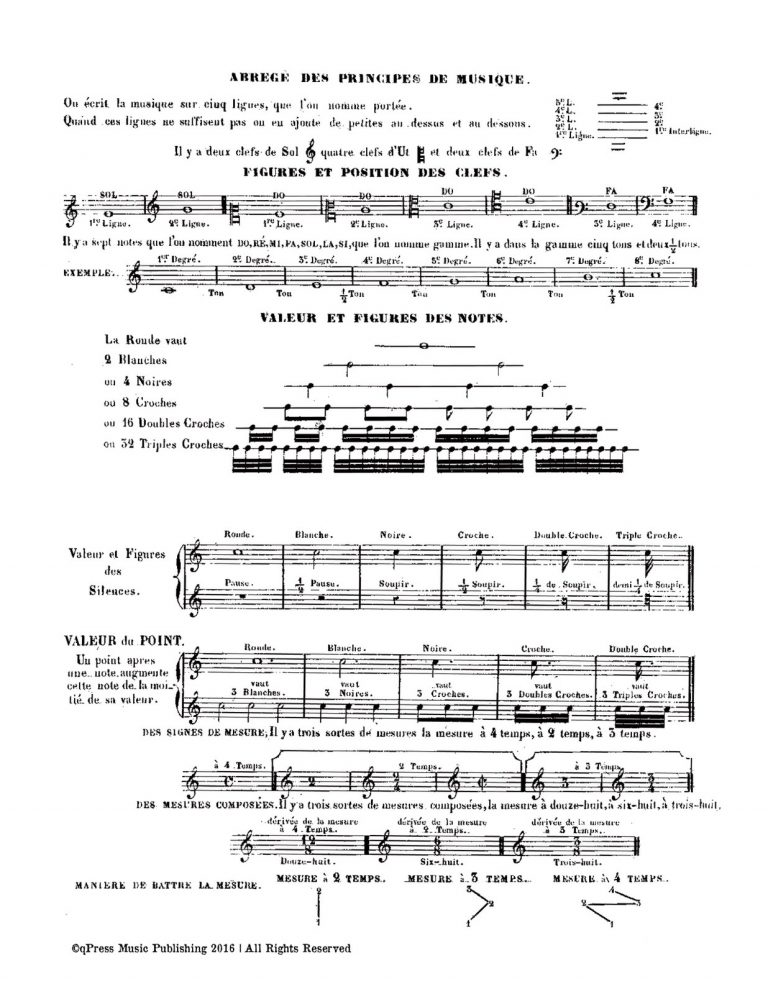 Blancheteau, Petite methode de trompette d'harmonie simple suivie de l'ordonnance de trompette de cavalerie-p03
