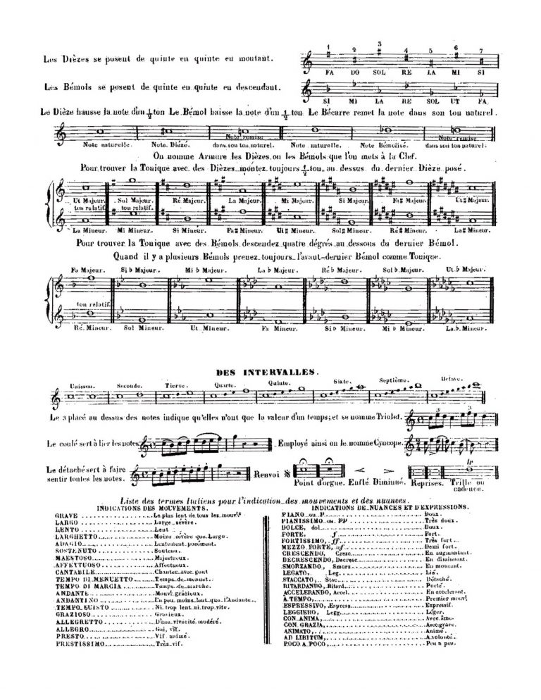 Blancheteau, Petite methode de trompette d'harmonie simple suivie de l'ordonnance de trompette de cavalerie-p04