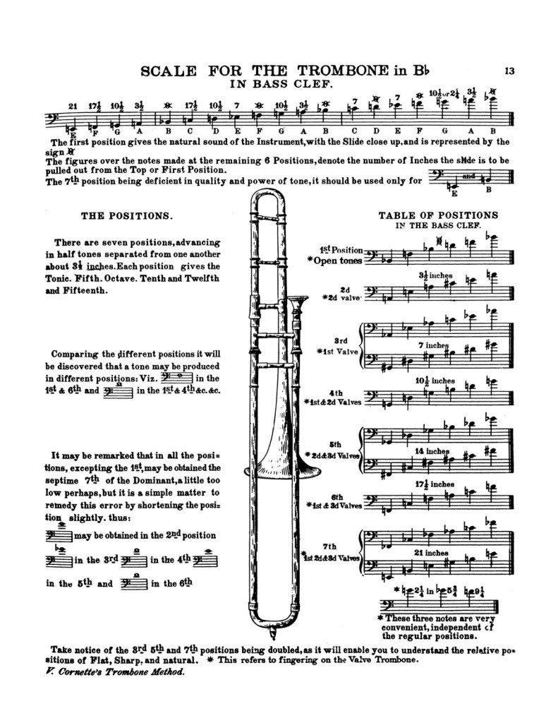 Cornette-Procter, Method for Trombone 3