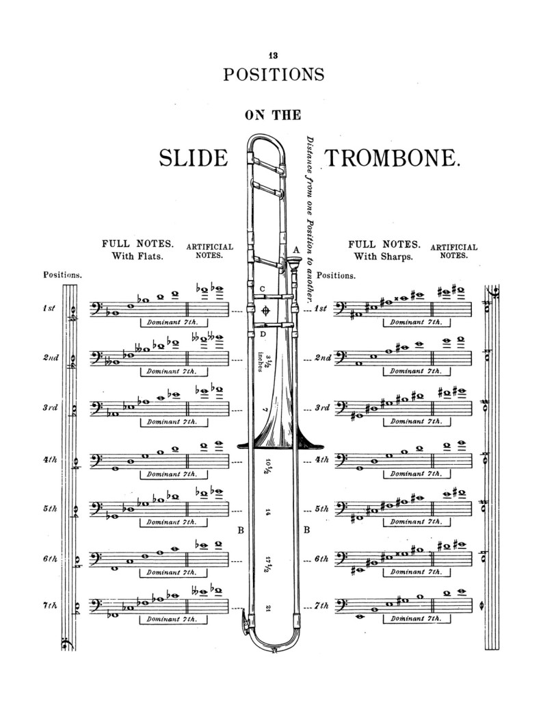 Dieppo, Complete Method for the Slide or Valve Trombone 4