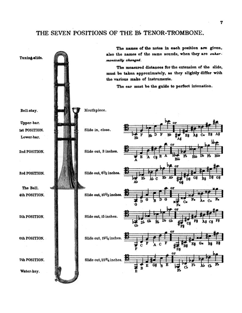 Practical Tutor for the Bb Slide Trombone