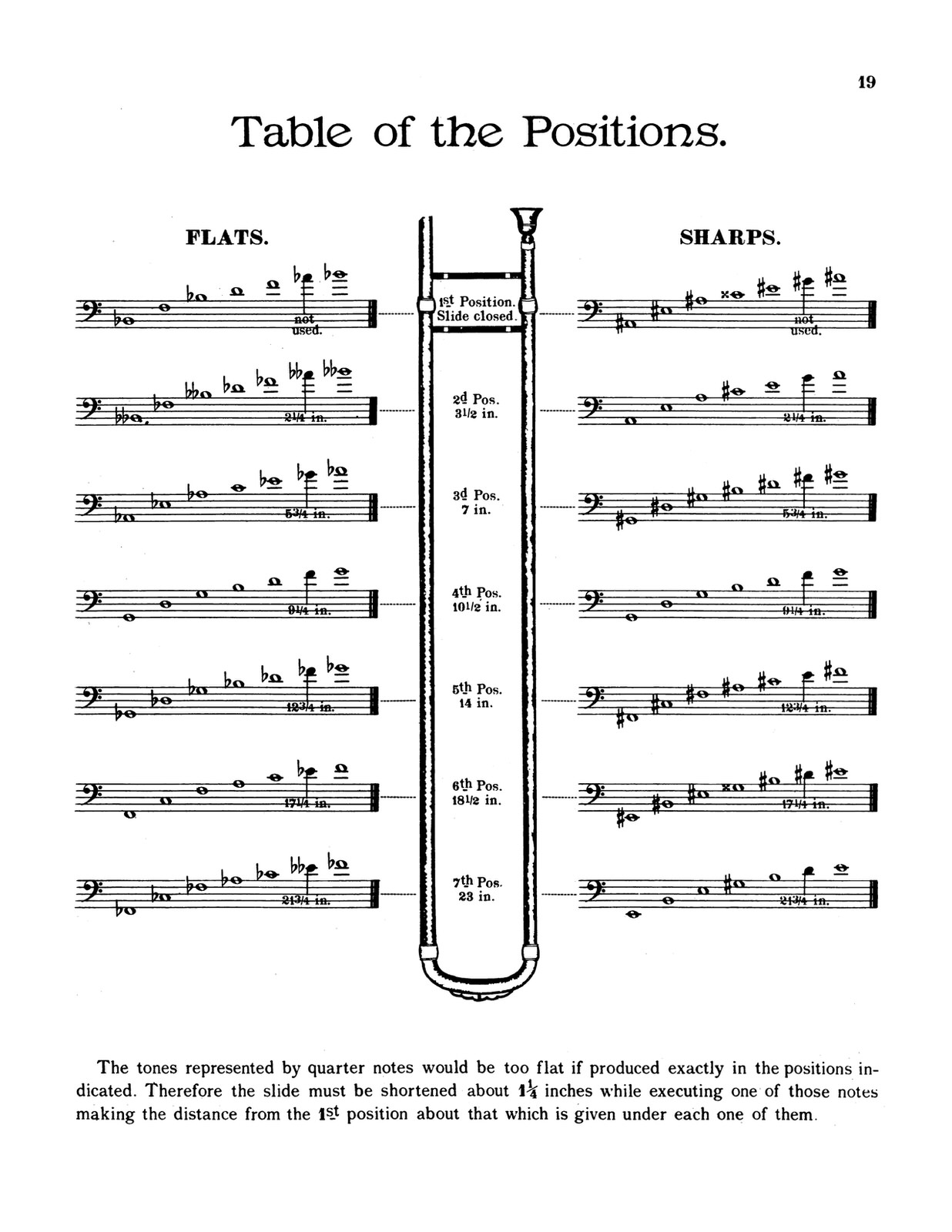 trombone slide position and note chart