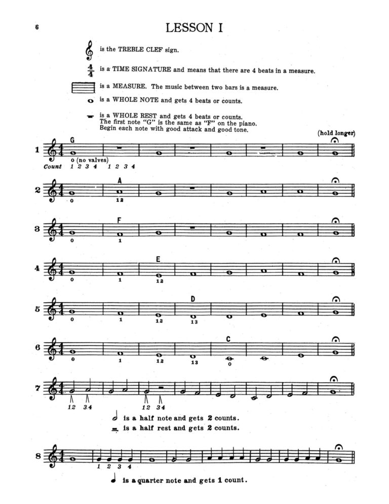 Gaston, E Thayer, The Way to Music on Trumpet-p08