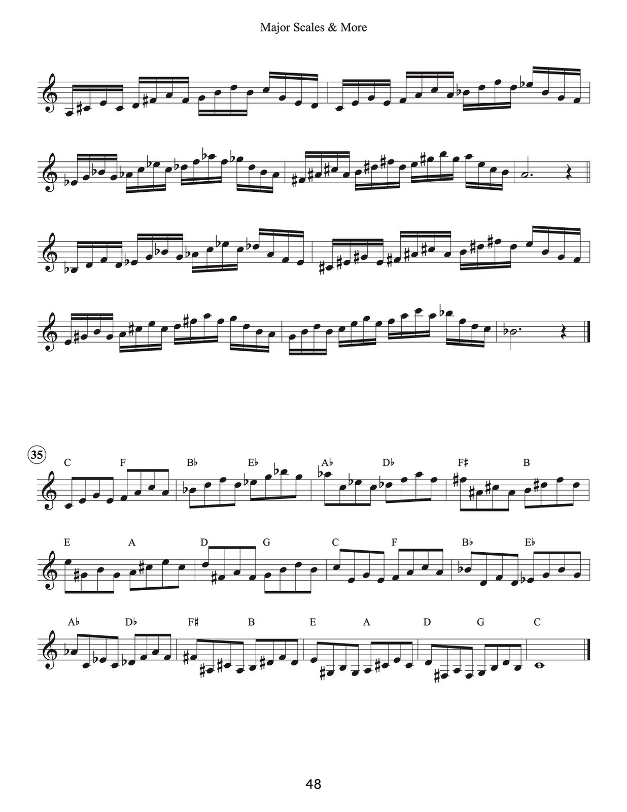 Your Daily Major Scales (& More) by Veldkamp, Erik - qPress