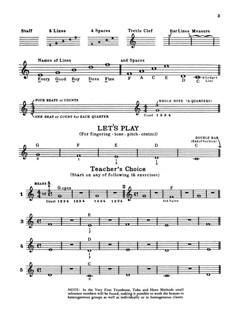 Gornston, The Very First Trumpet (or Cornet) Method-p07