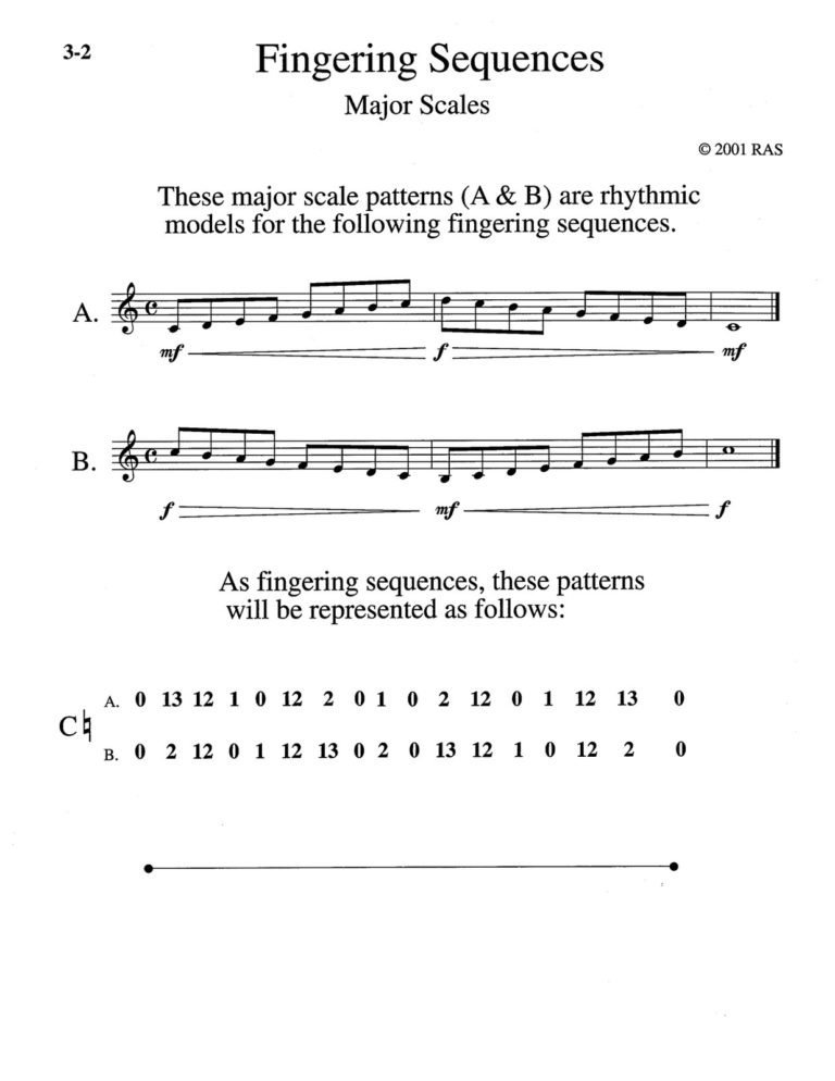 Schwartz, TLM 3, Major Scales The Alphabet of Music-p012